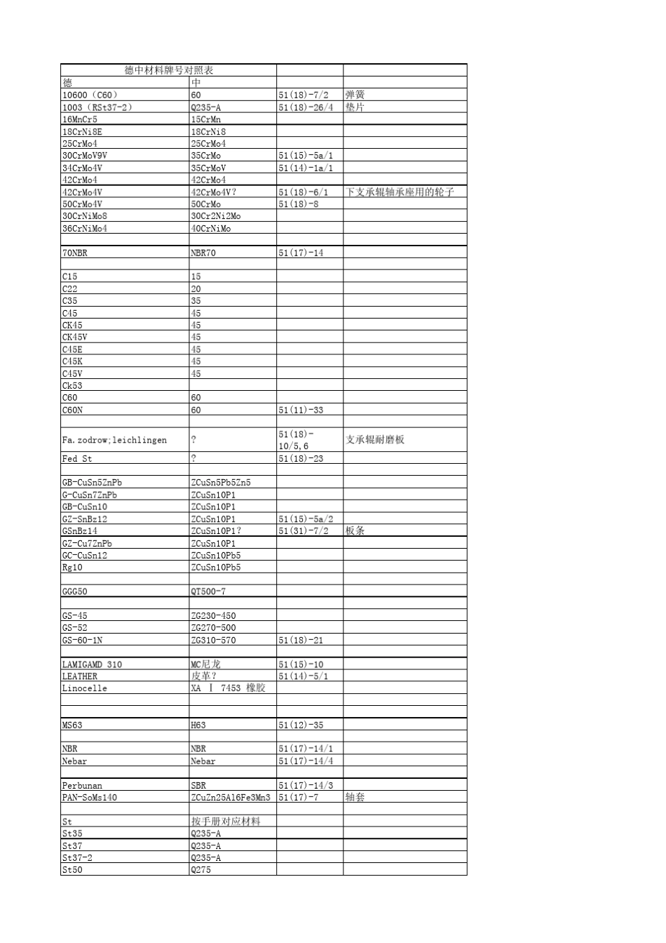 德中钢材牌号及部分标准件号对照表_第1页