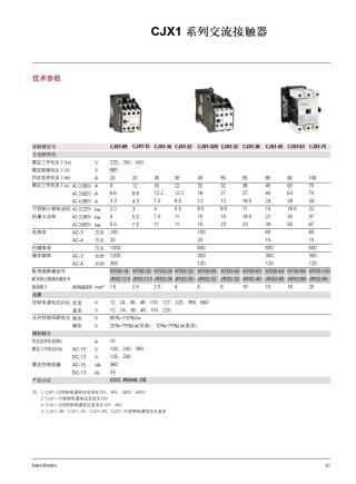 德力西CJX1交流接触器