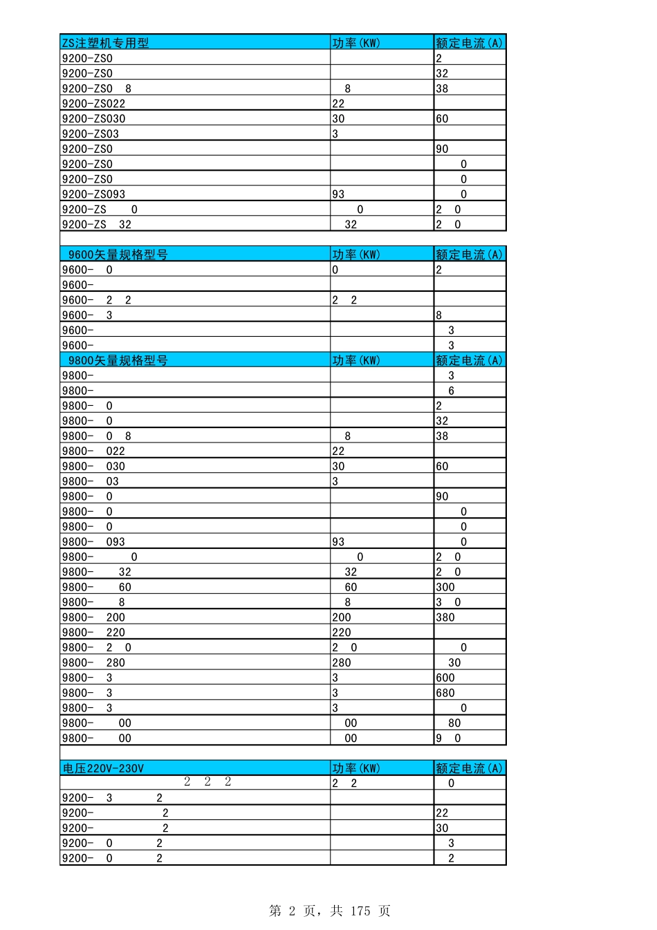 德力西变频器2010年价格总面价表08_第2页