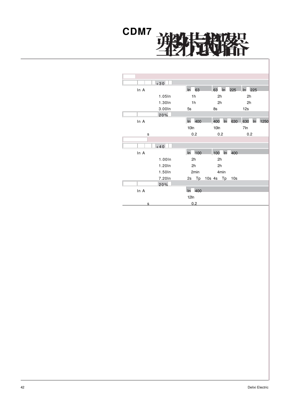 德力西塑壳断路器样本_第3页