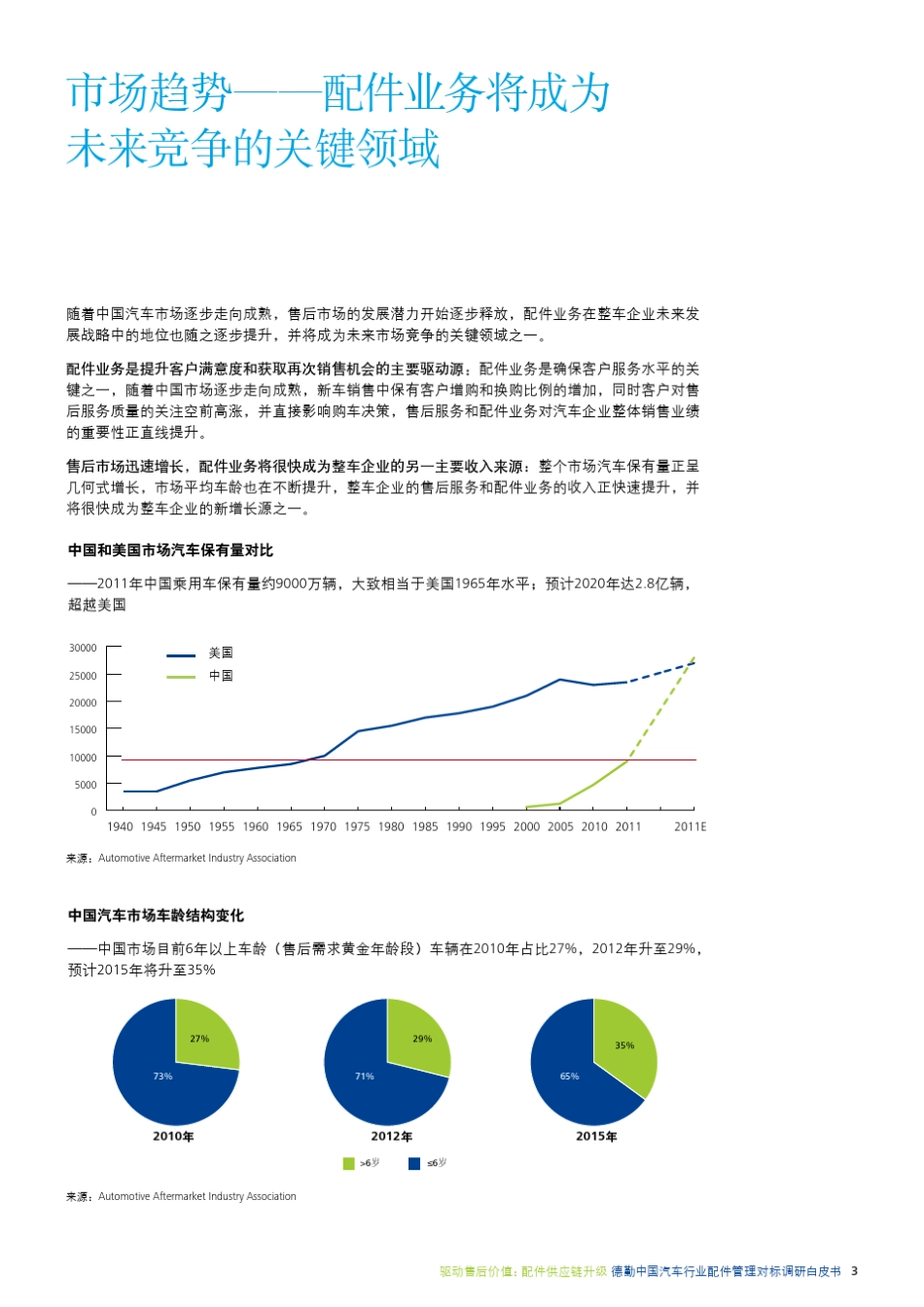 德勤汽车配件管理对标_第3页