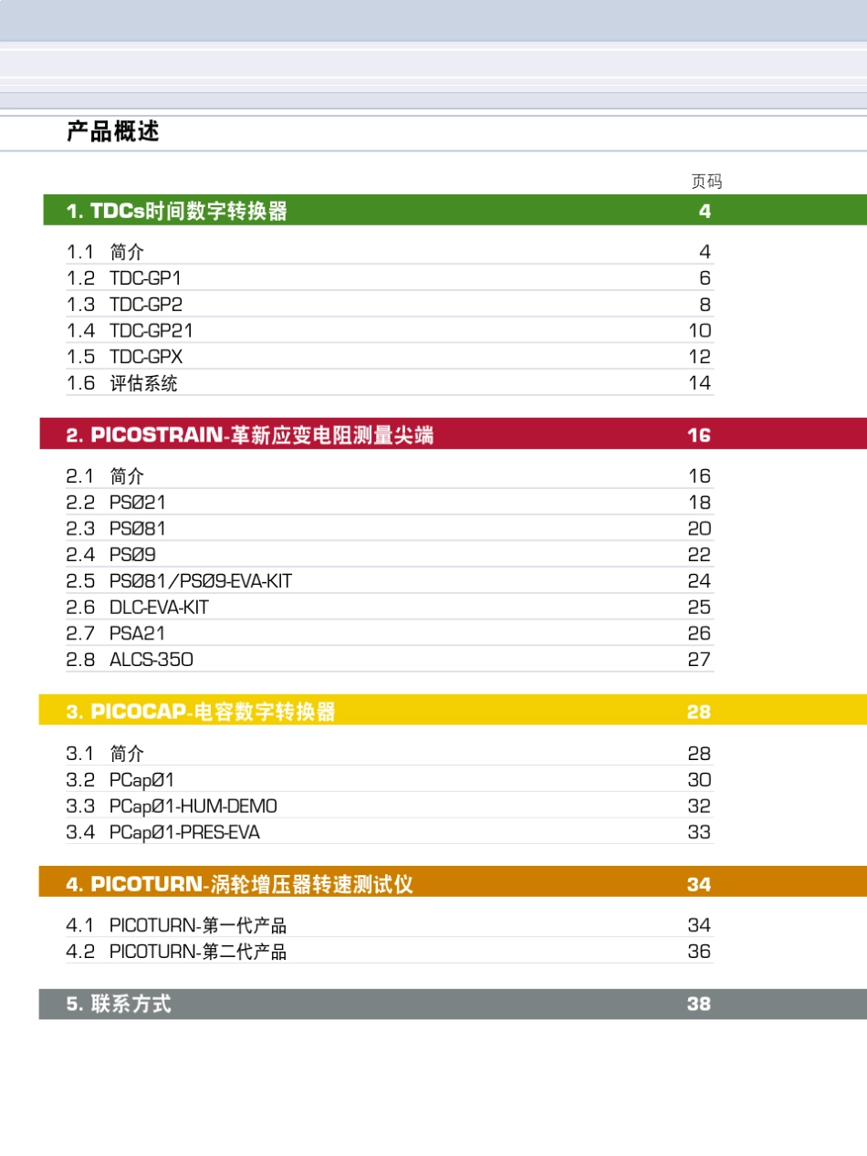 德国ACAM公司产品_第3页