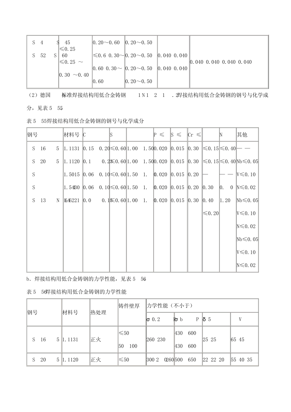 德国DIN标准一般工程用非合金铸钢[DIN1681—1985]_第2页