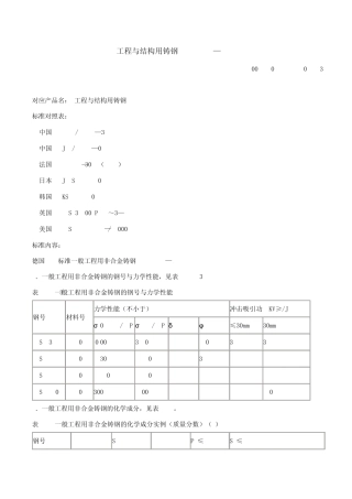 德国DIN标准一般工程用非合金铸钢[DIN1681—1985]