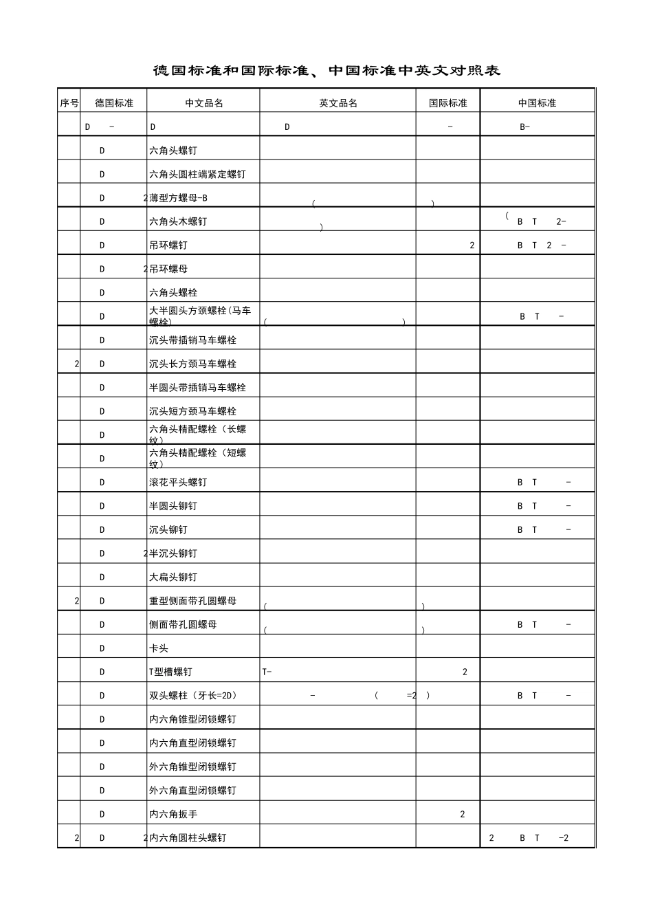 德国DIN标准件ISO及国标对照表标准间对照表_第3页