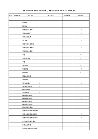 德国DIN标准件ISO及国标对照表标准间对照表