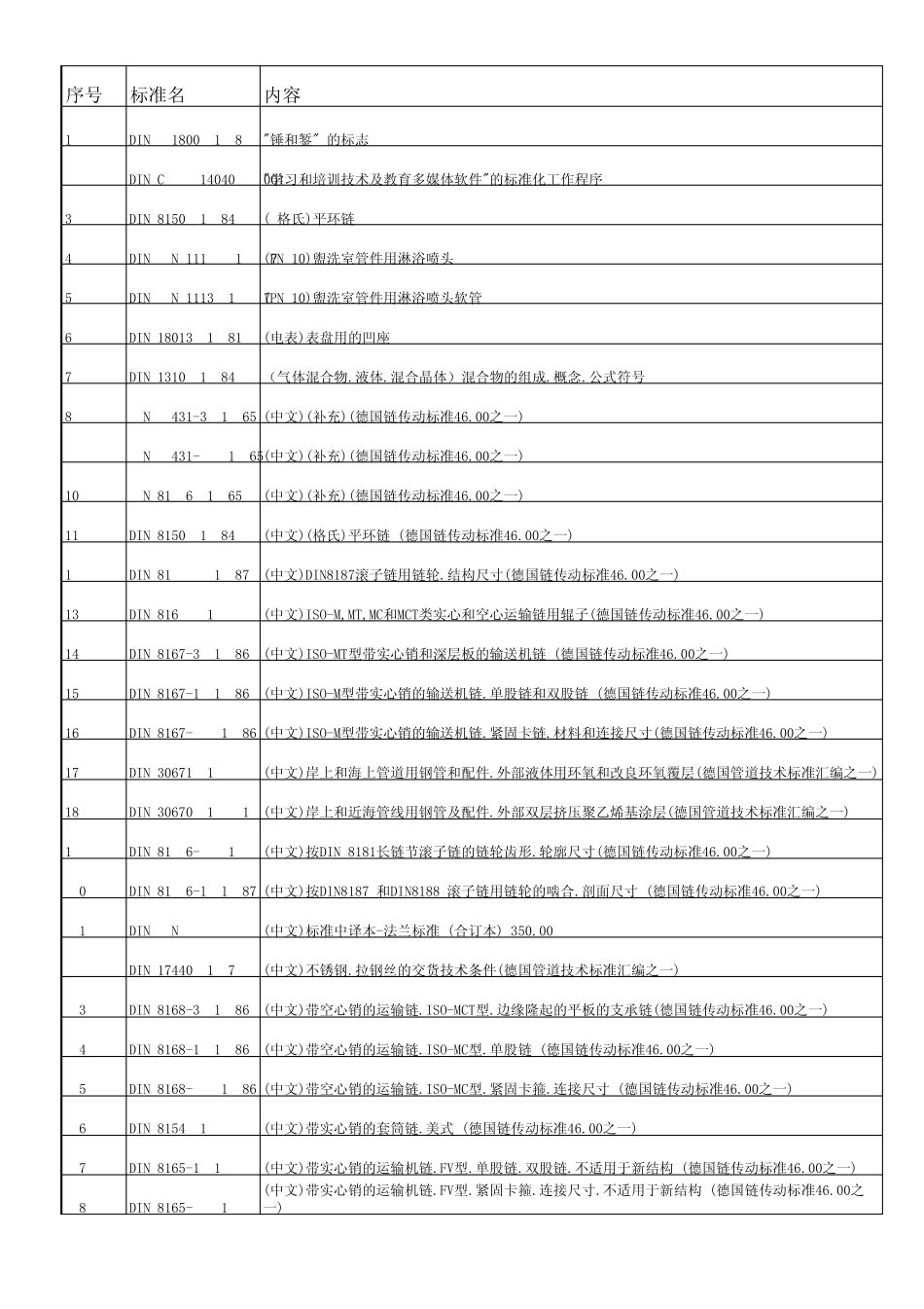 德国DIN标准目录清单_第1页