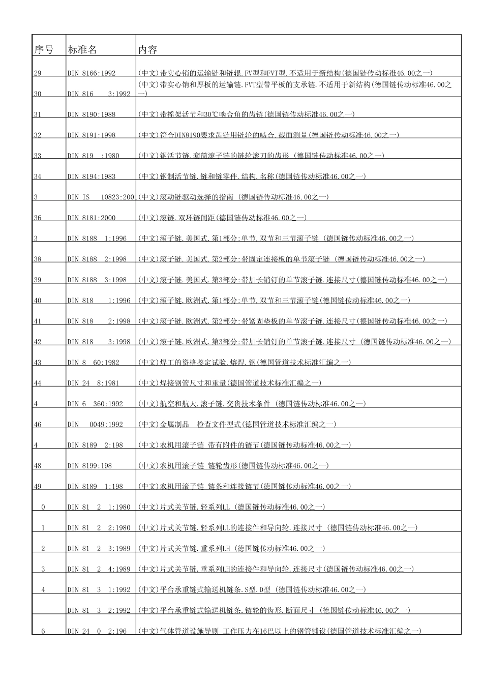 德国DIN标准目录清单_第2页