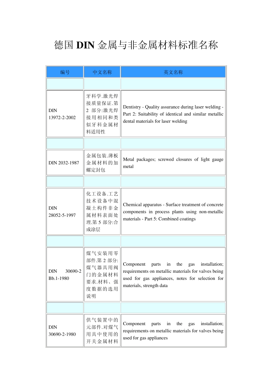 德国DIN金属与非金属材料标准名称_第1页