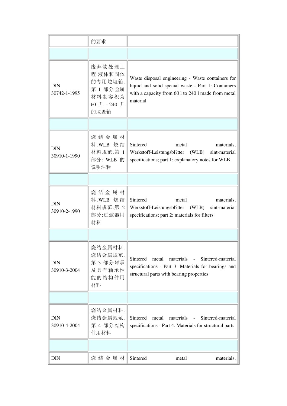 德国DIN金属与非金属材料标准名称_第2页