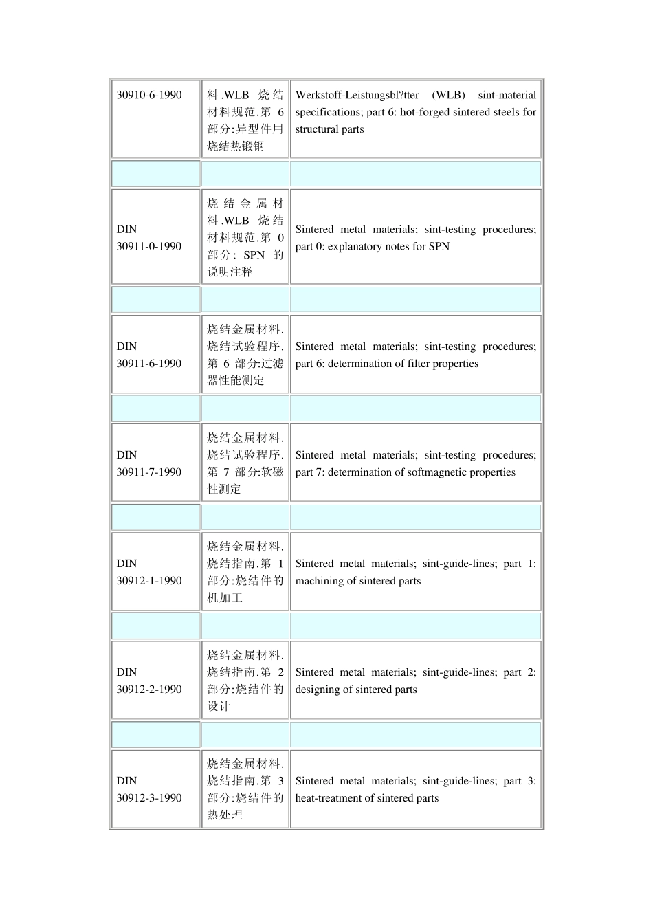 德国DIN金属与非金属材料标准名称_第3页