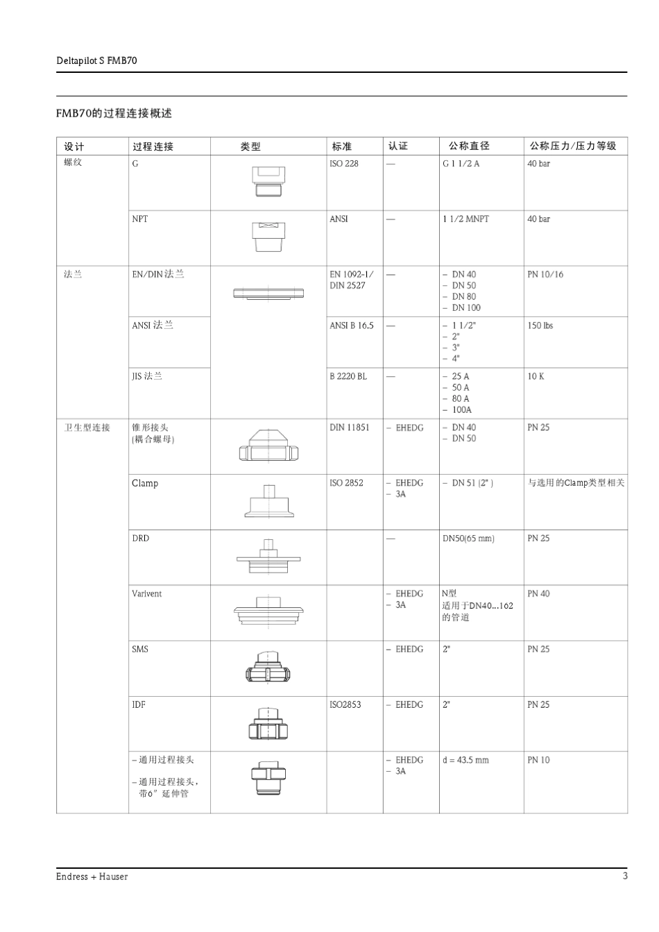 德国E+H_FMB70说明书_第3页