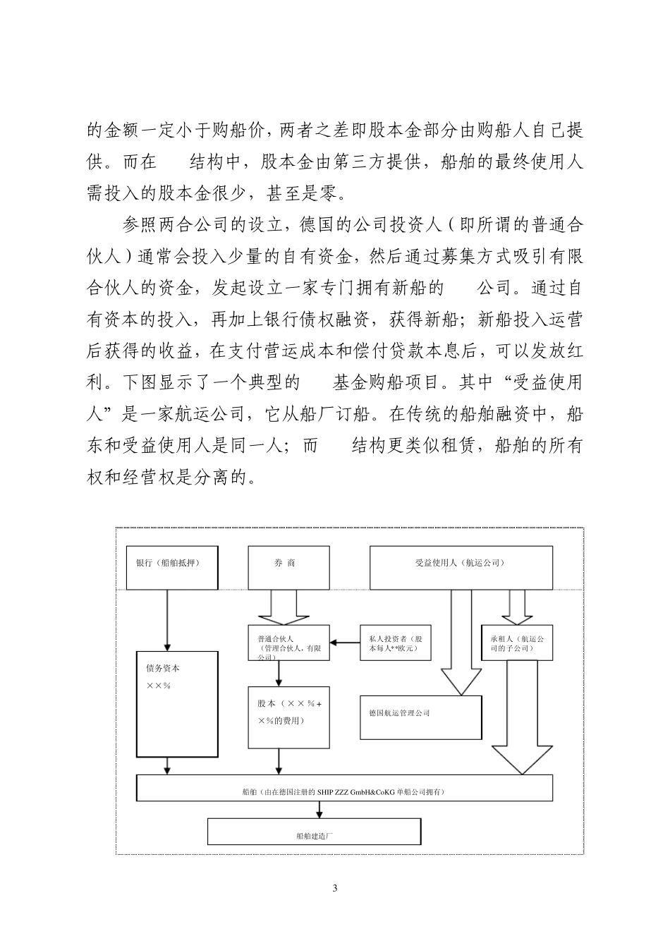 德国KG基金模式下的船舶融资_第3页
