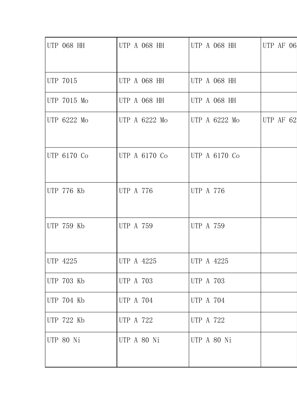 德国UTP焊接材料系列_第3页
