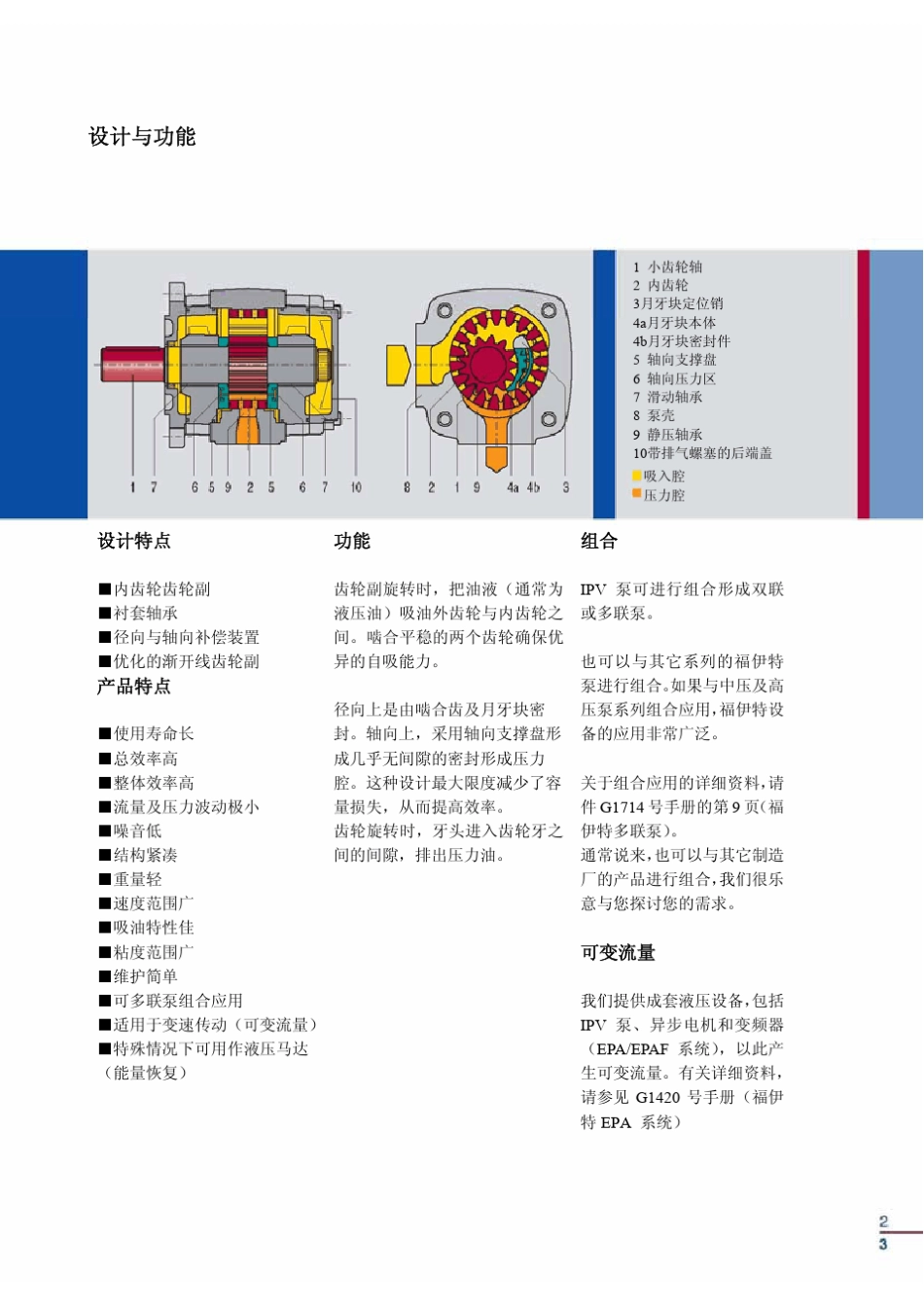 德国VOITH福伊特齿轮泵IPV系列_第3页