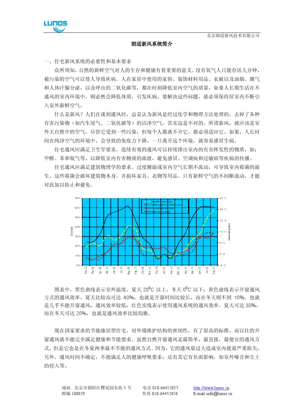 德国朗适新风系统简介_第1页