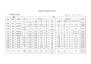德国材料标准对照表