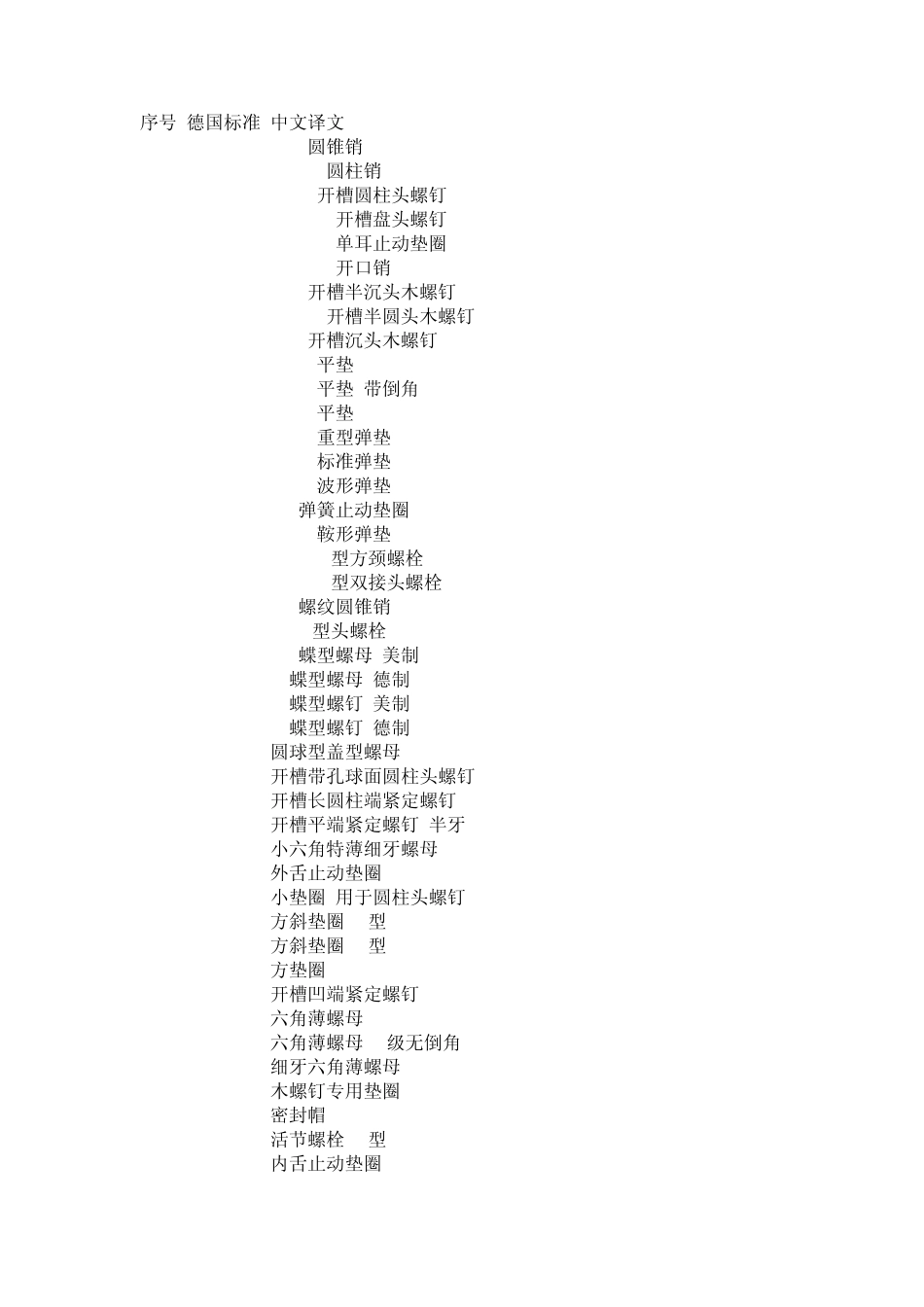 德国标准DIN对应号码_第1页