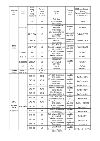 德国表面处理汇总