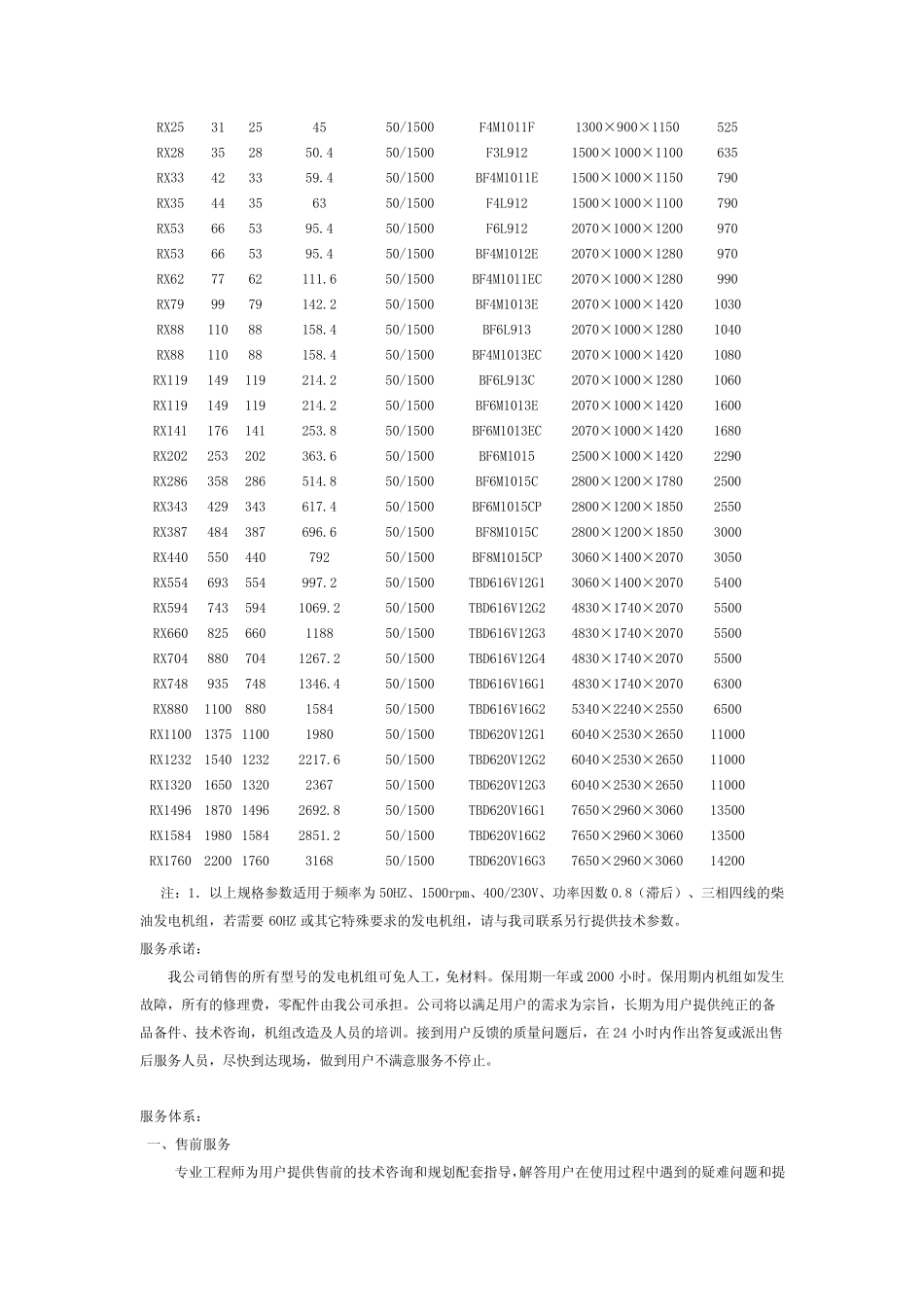 德国道依茨柴油发电机组_第2页