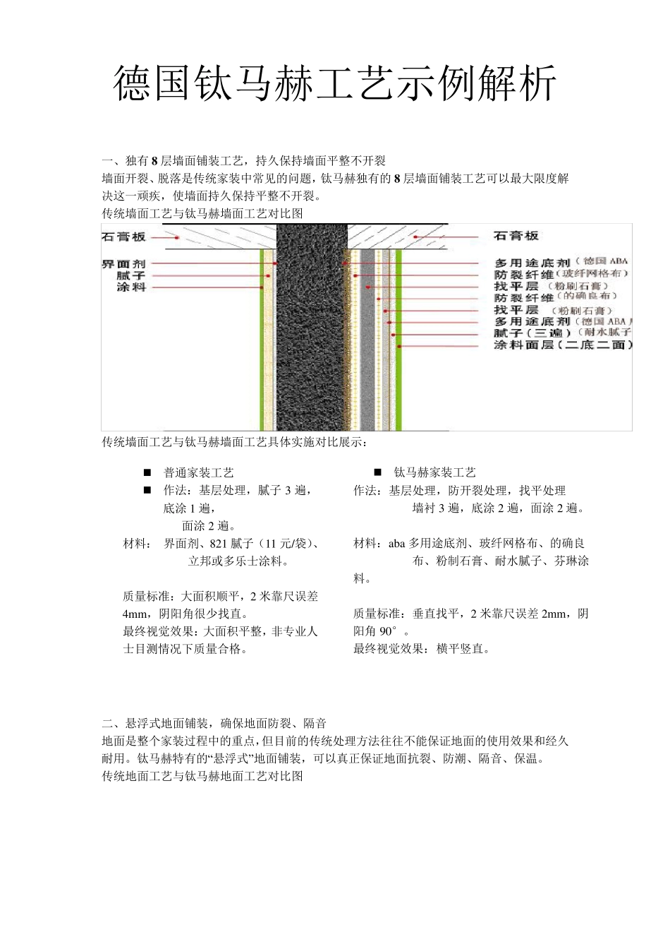 德国钛马赫工艺解析_第1页
