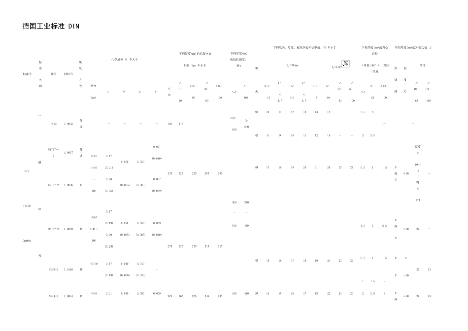 德国钢号化学成分_第1页