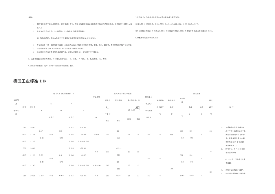 德国钢号化学成分_第3页