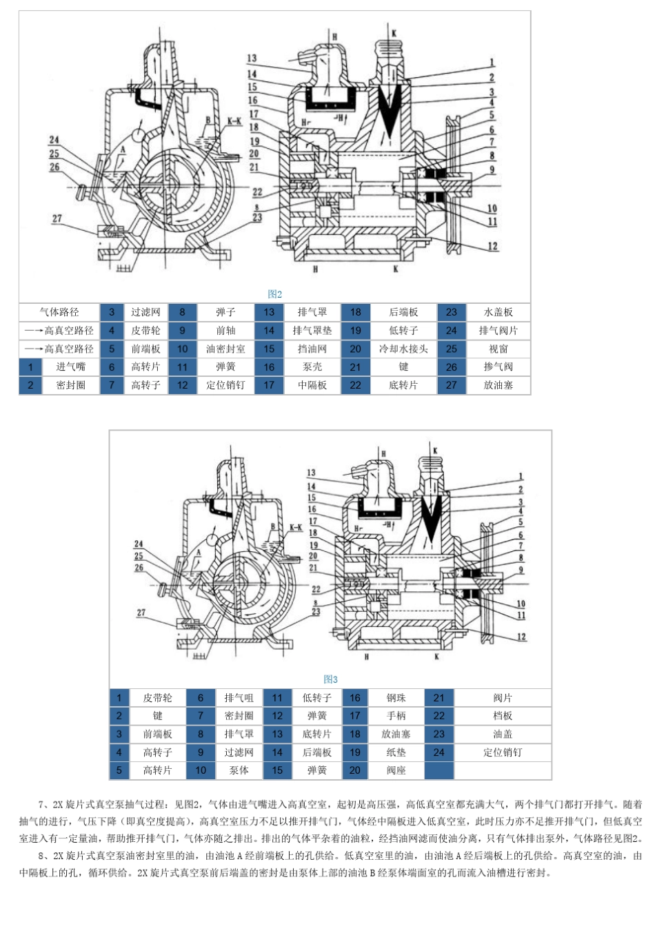 德国里其乐真空泵_第3页