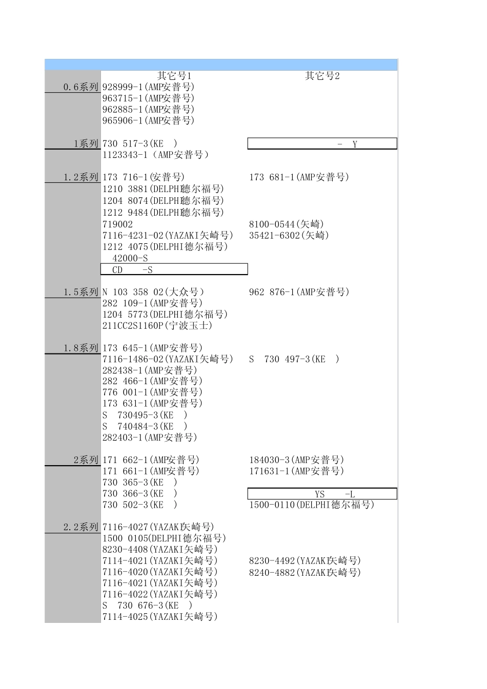 德尔福,安普,矢崎,住友汽车连接器型号对照表_第1页