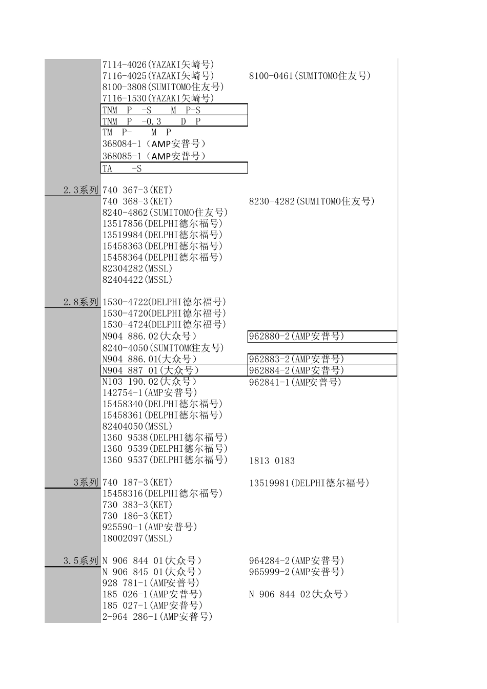 德尔福,安普,矢崎,住友汽车连接器型号对照表_第2页