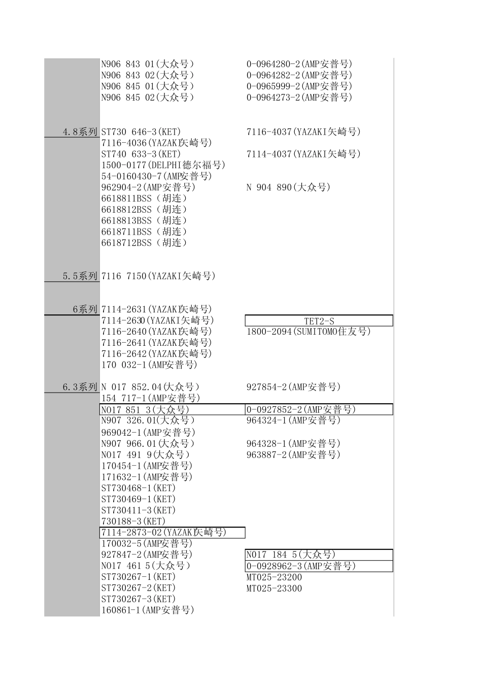 德尔福,安普,矢崎,住友汽车连接器型号对照表_第3页