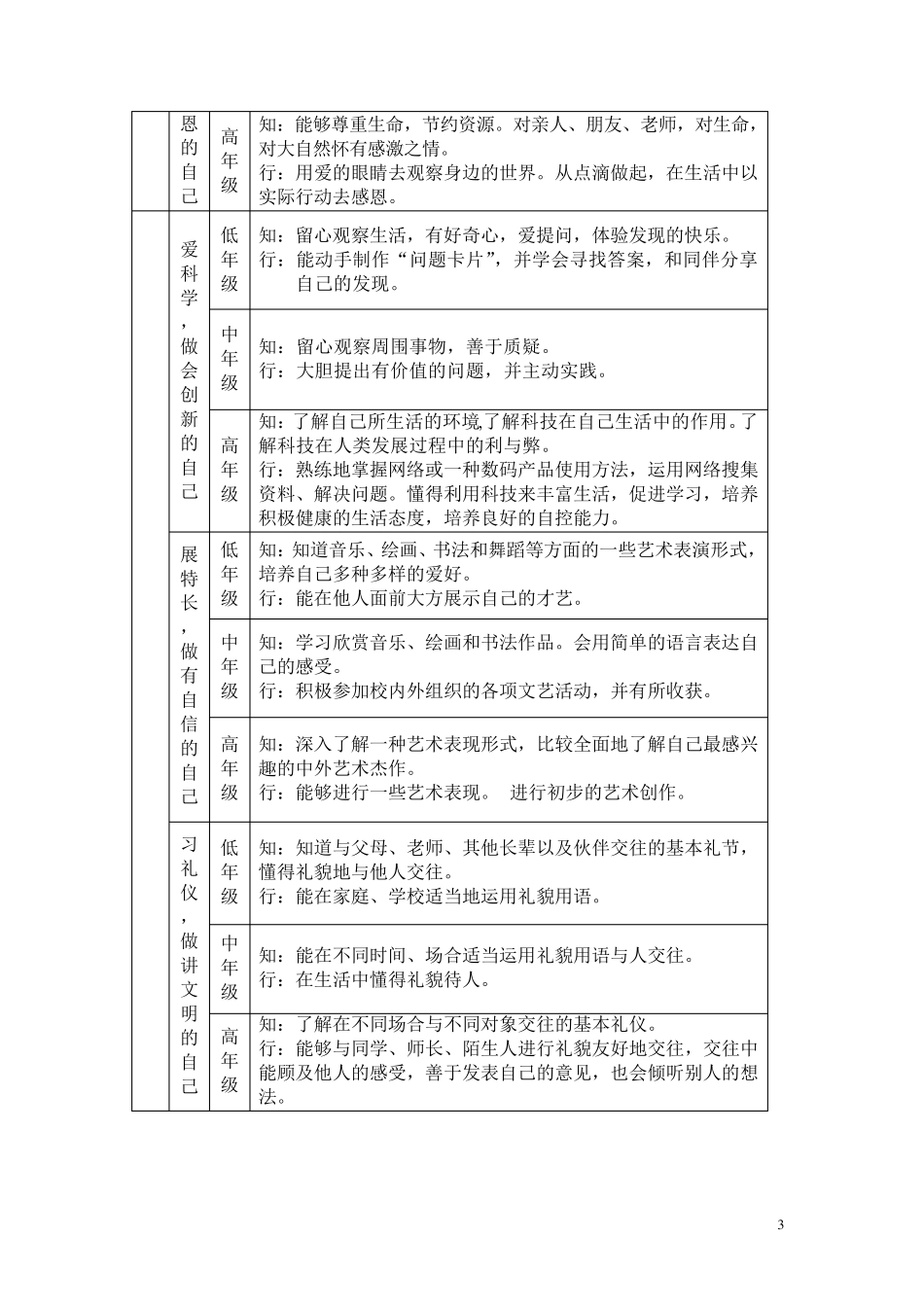 德润园小学德育工作体系构建(瑾2012年12月31日)_第3页