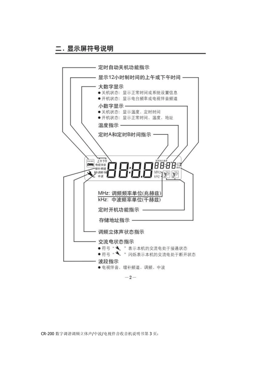 德生CR200说明书_第2页