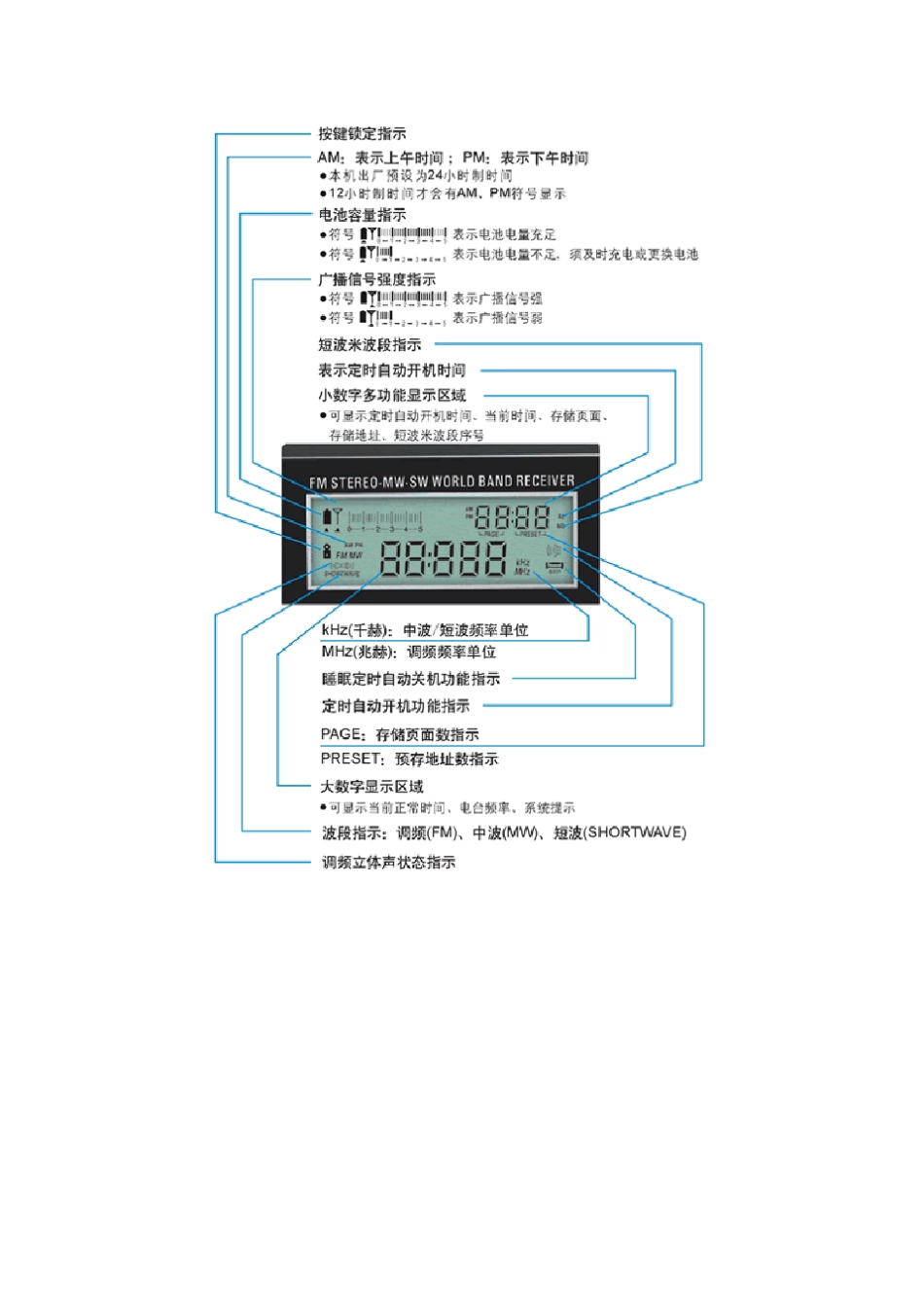 德生pl200说明书_第2页