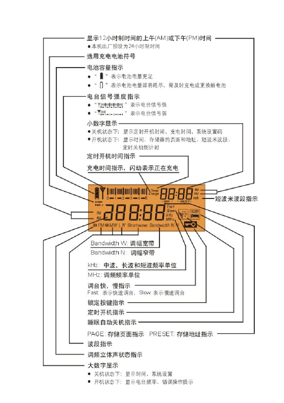 德生PL450说明书_第2页
