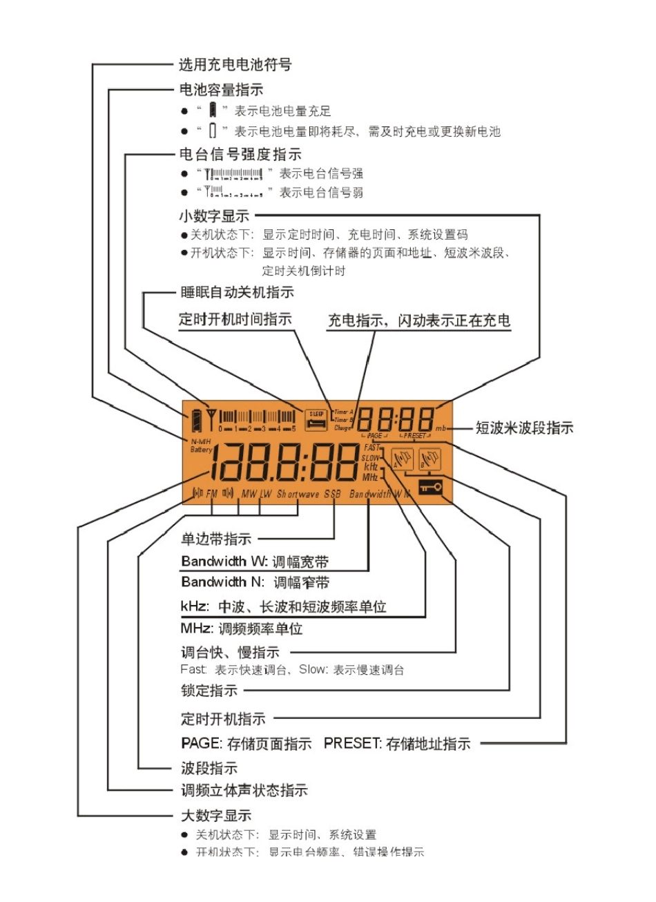 德生PL600说明书_第3页