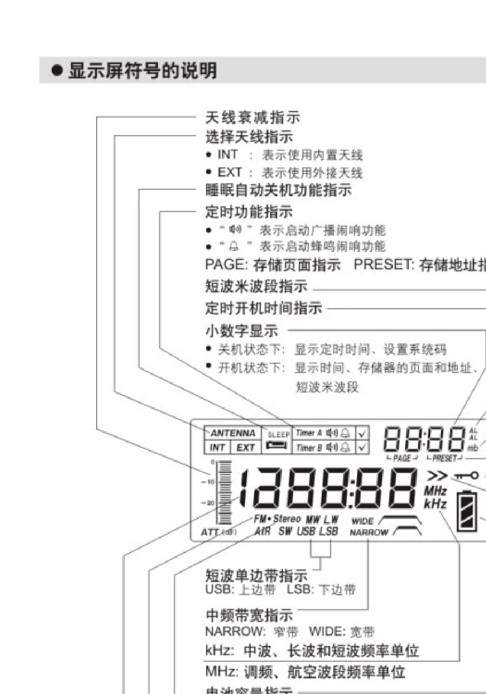 德生S2000说明书_第3页