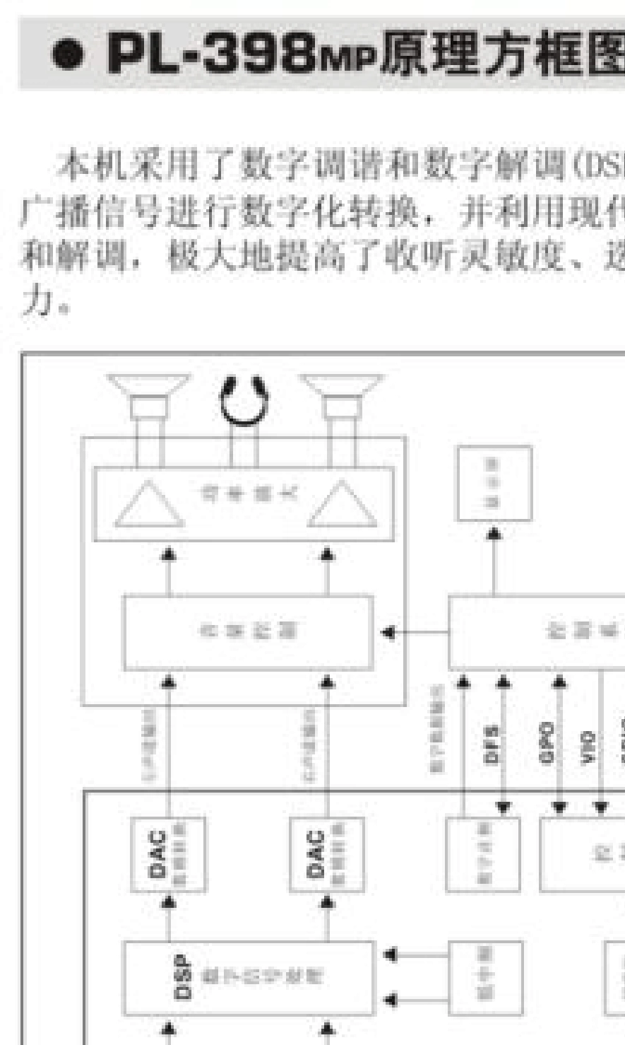 德生收音机TECSUNPL398MP使用说明书_第2页