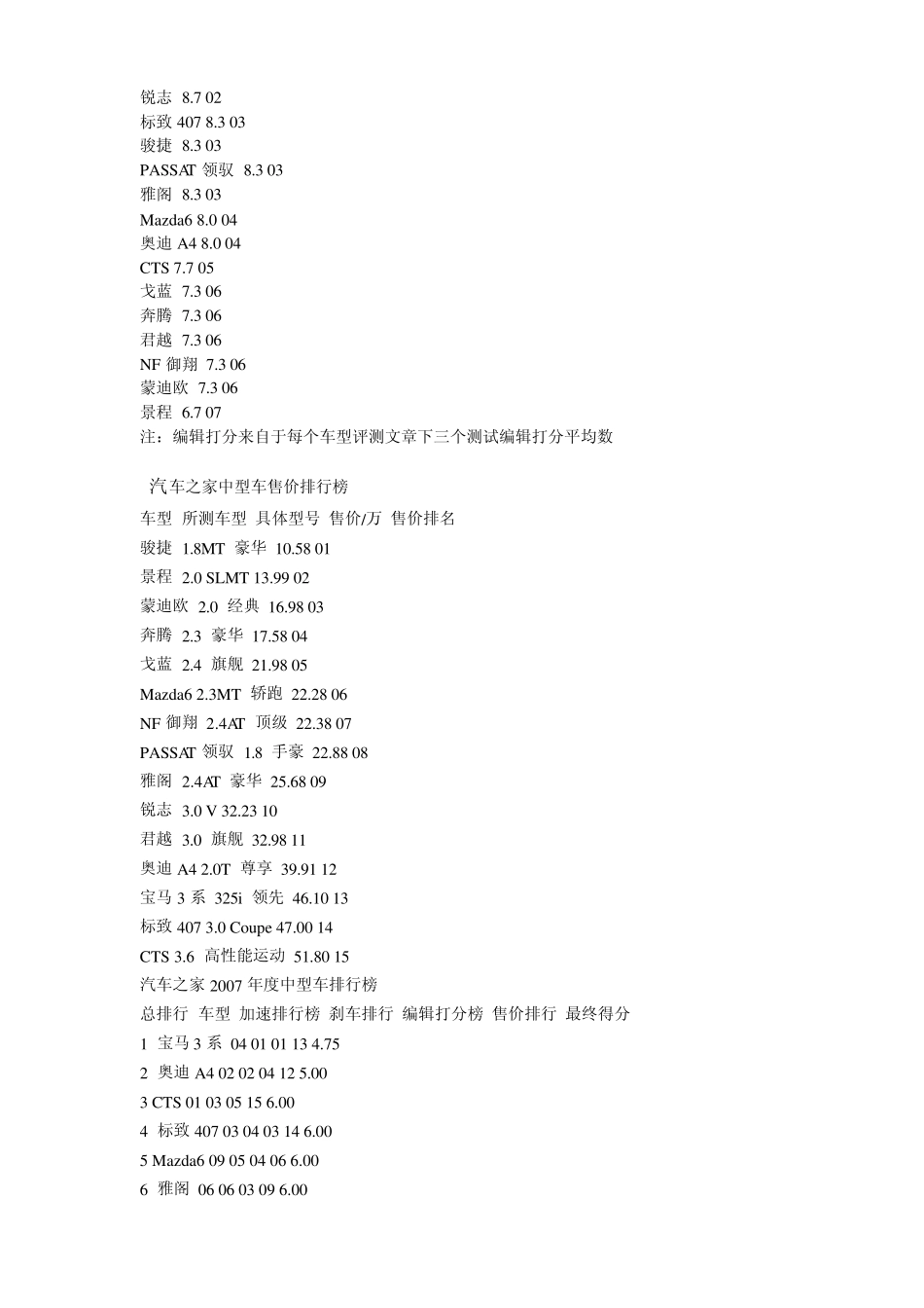 德系车和日系车比较及汽车发动机_第3页