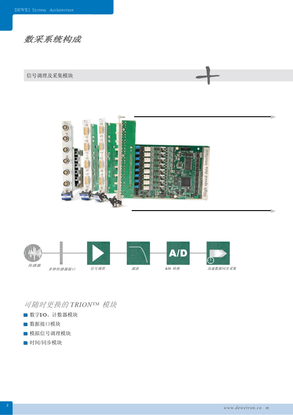 德维创DEWE2中文样本_第2页