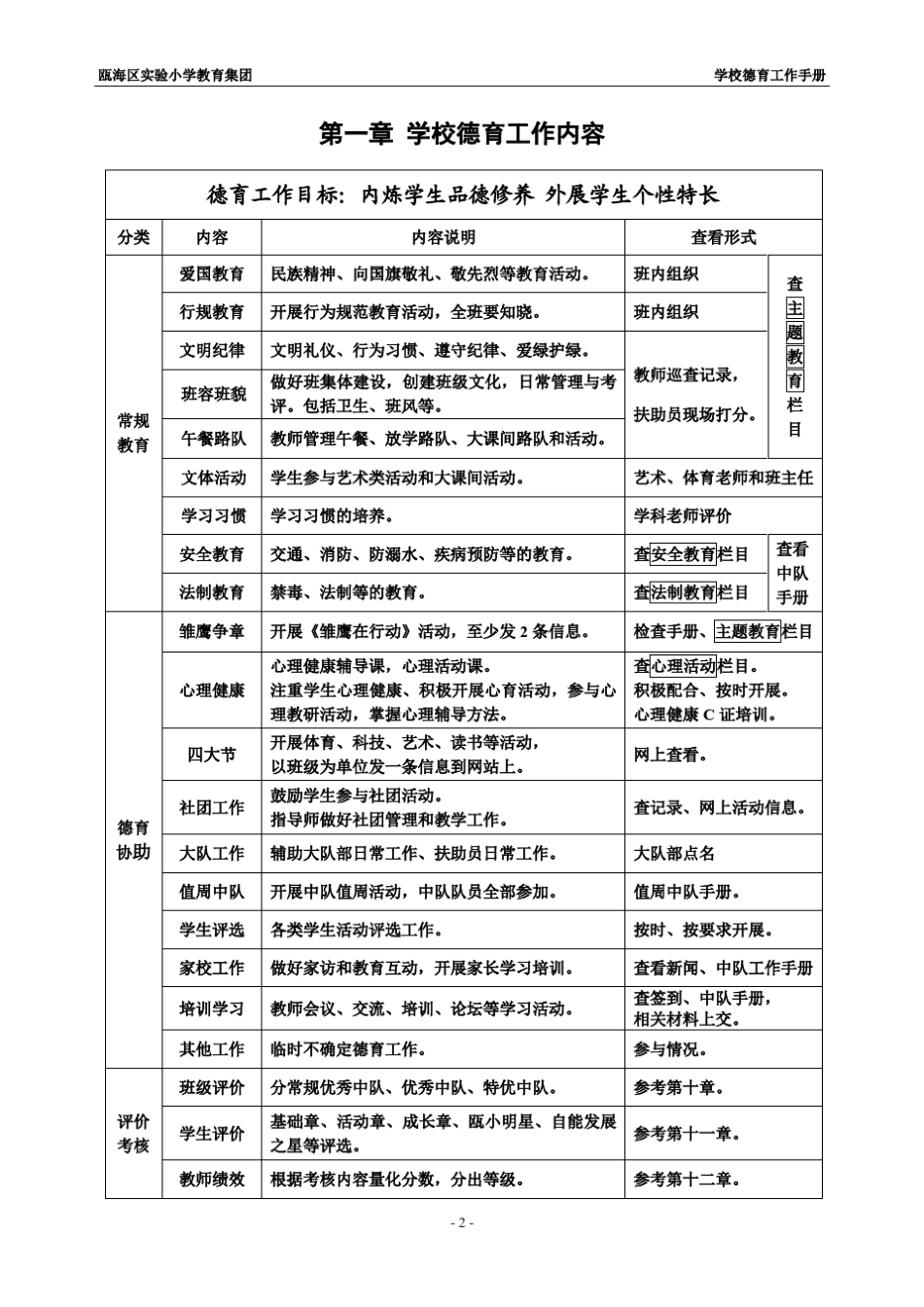 德育工作手册_第2页
