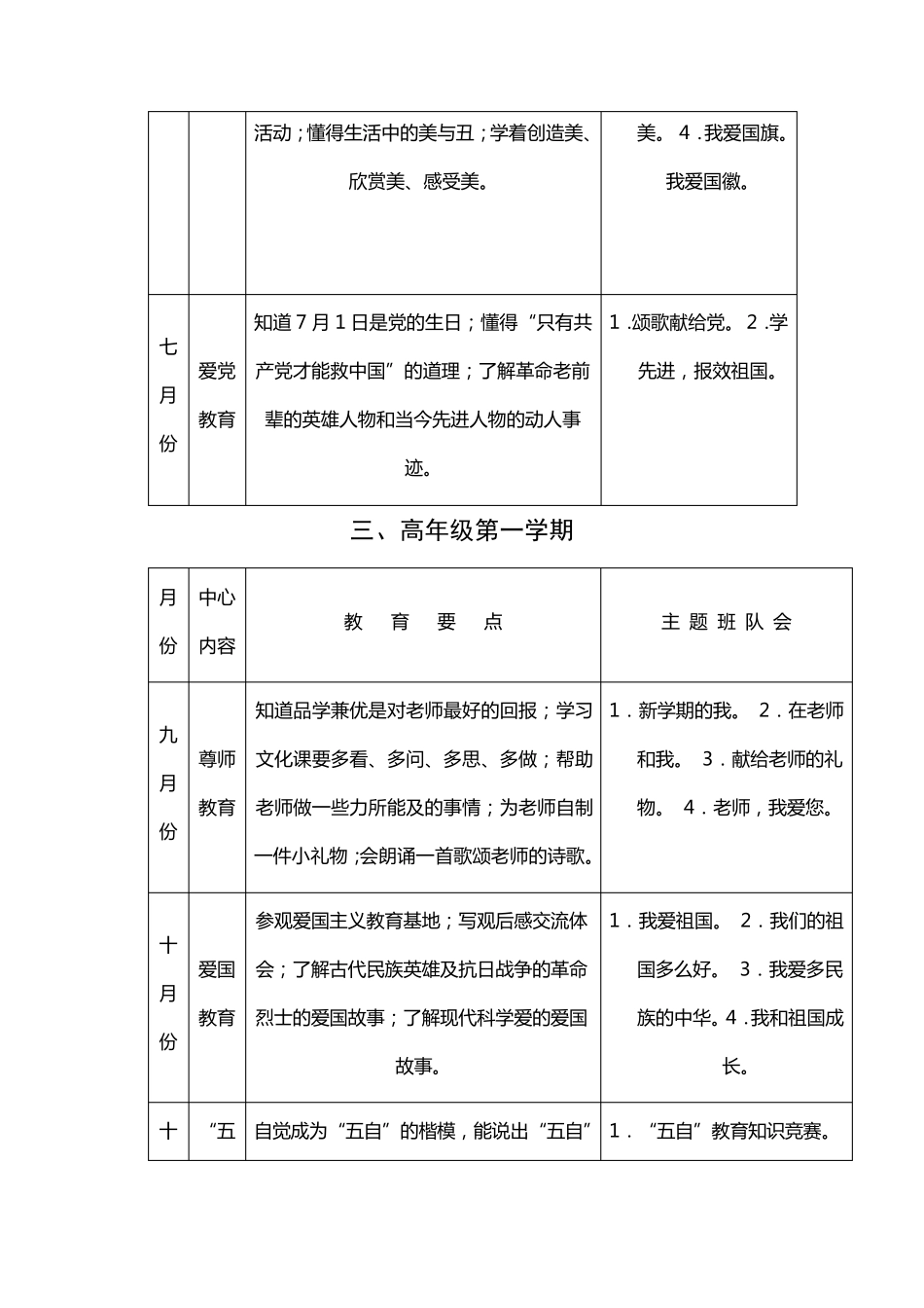 德育工作系列化方案_第3页