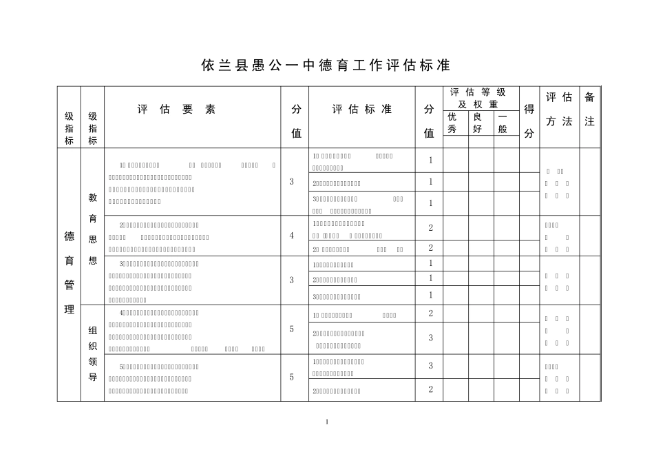 德育工作考评标准_第1页