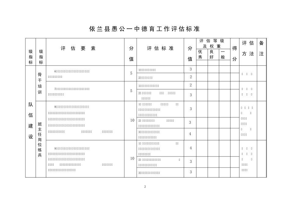 德育工作考评标准_第2页