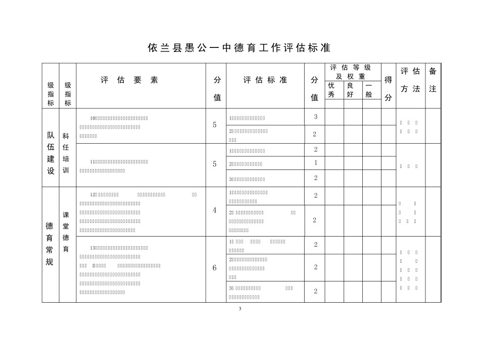 德育工作考评标准_第3页