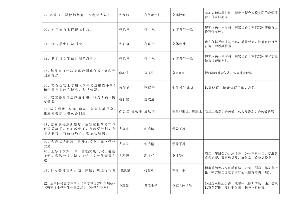 德育工作配档表_第2页
