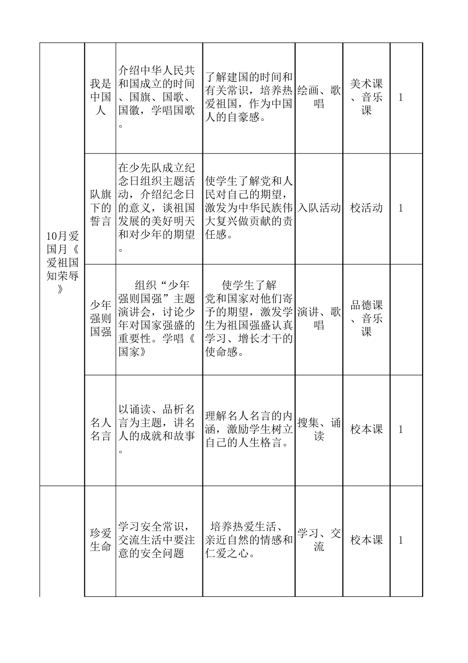 德育月主题活动_第2页