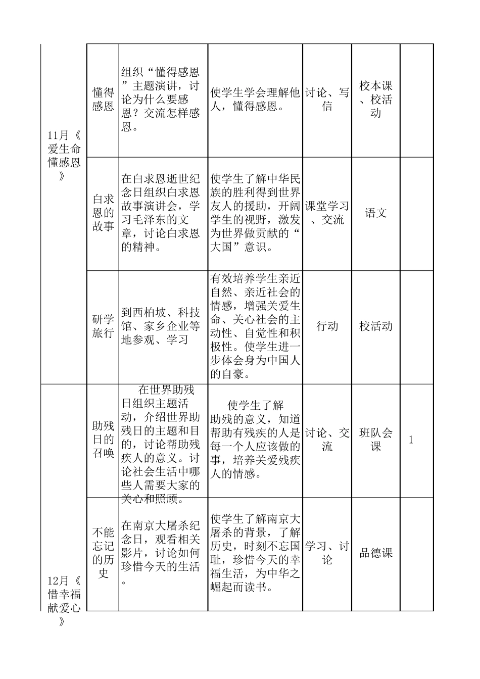 德育月主题活动_第3页