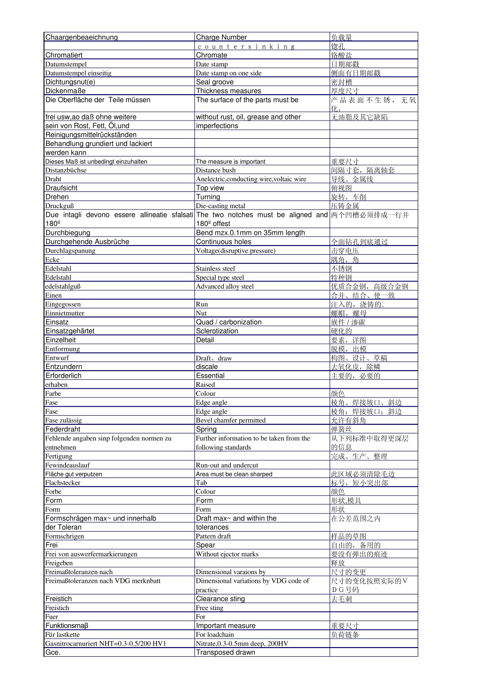 德英中翻译帮助(机械)Ng_第3页