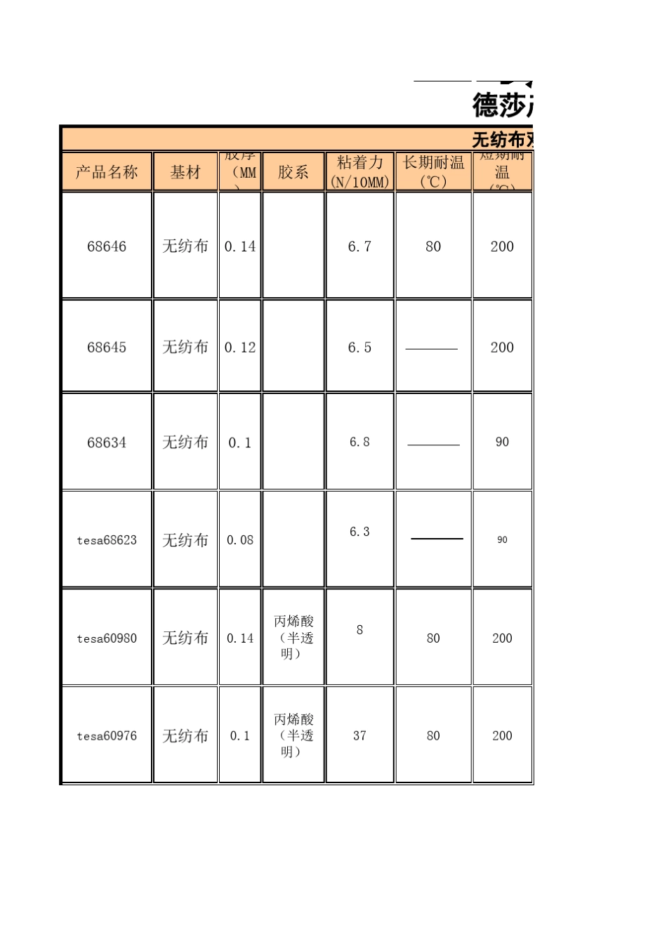 德莎(tesa)胶带汇总_第1页